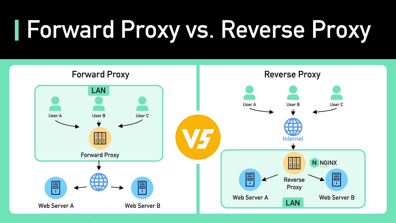proxy_vs_reverse_proxy
