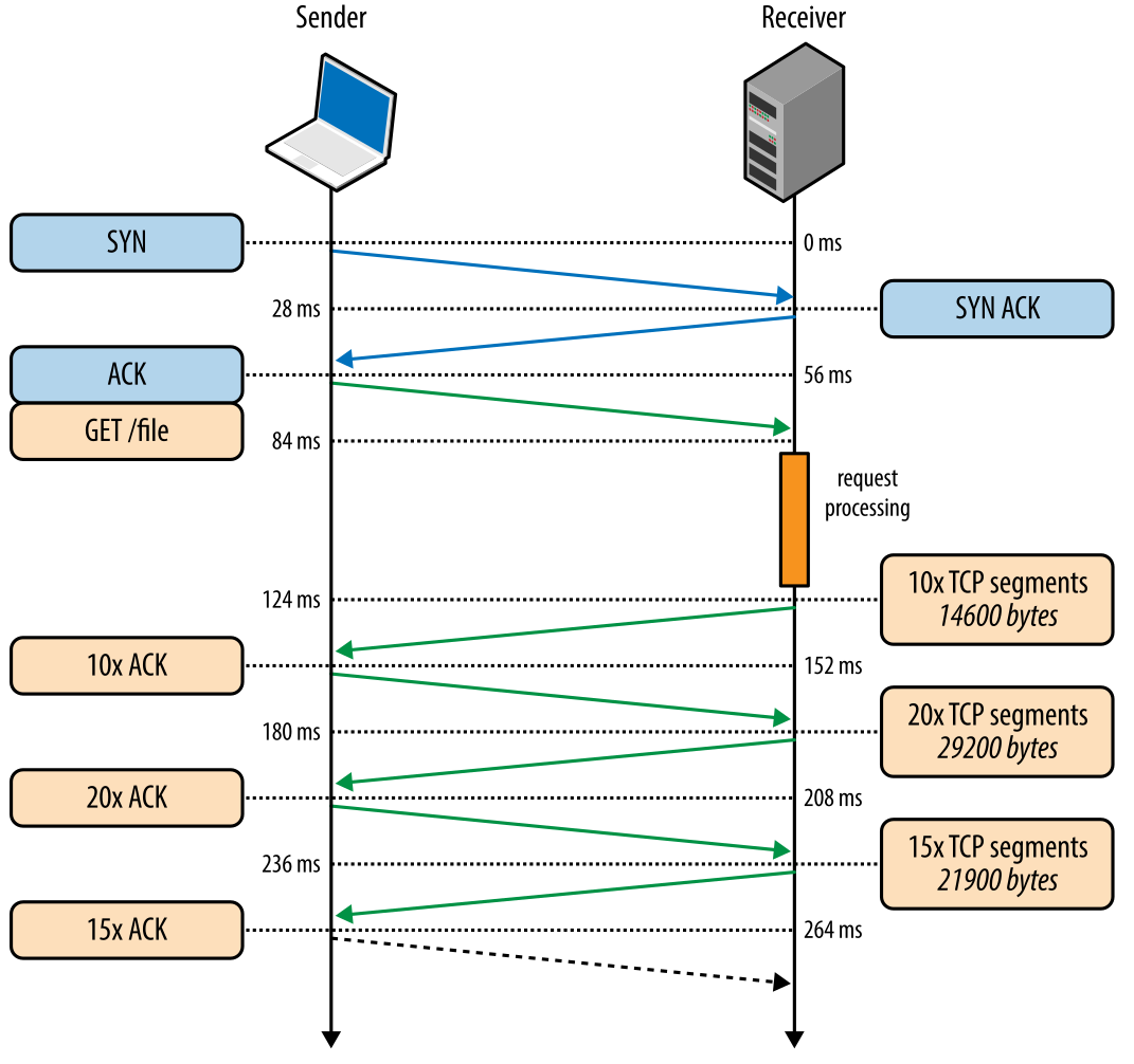 transfer_file_over_tcp